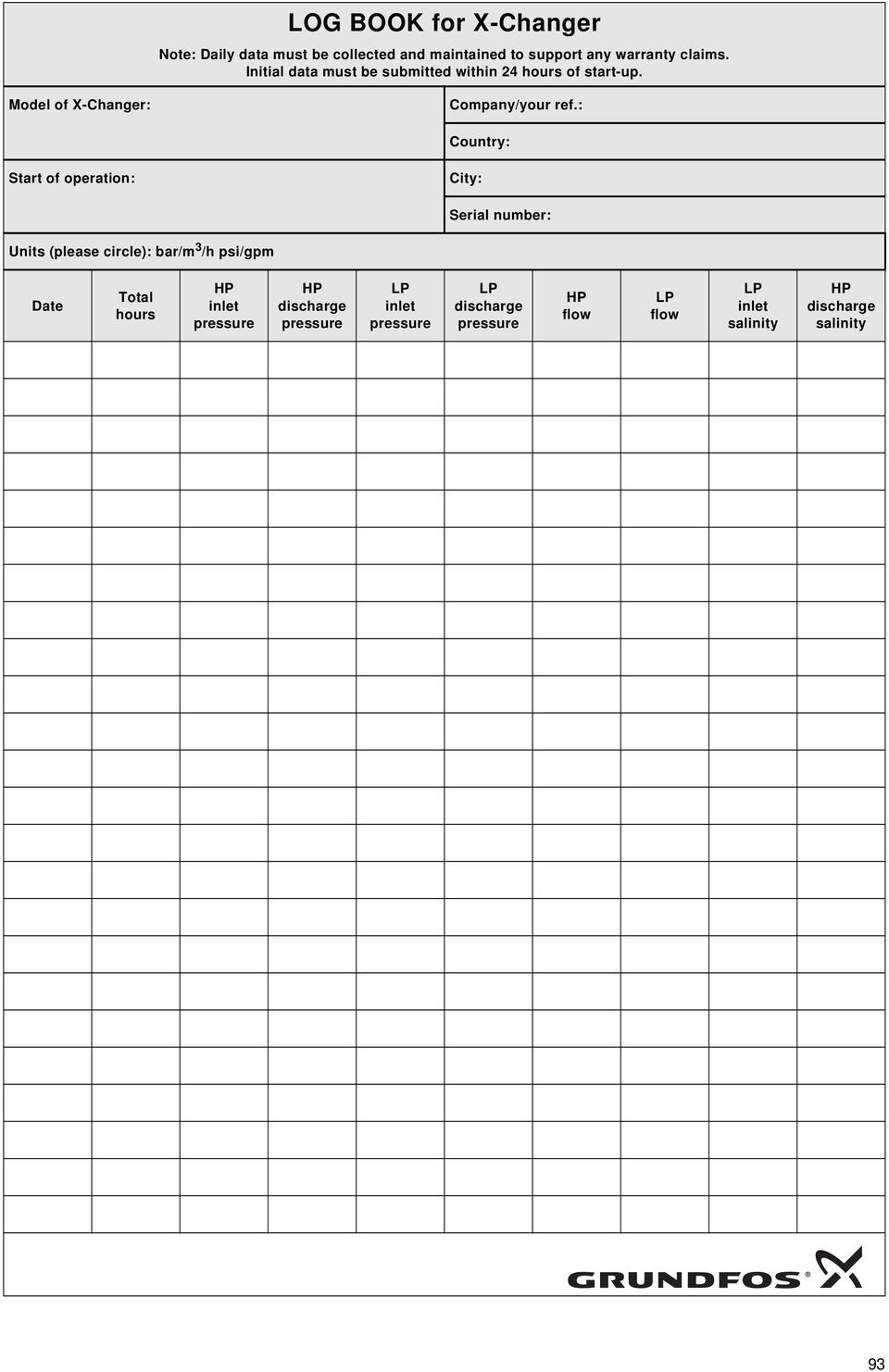 : Country: Start of operation: City: Serial number: Units (please circle): bar/m 3 /h psi/gpm Date Total hours
