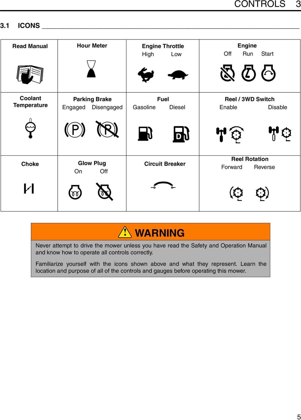 Diesel Reel / 3WD Switch Enable Disable D Choke Glow Plug On Off Circuit Breaker Reel Rotation Forward Reverse WARNING Never attempt to drive the