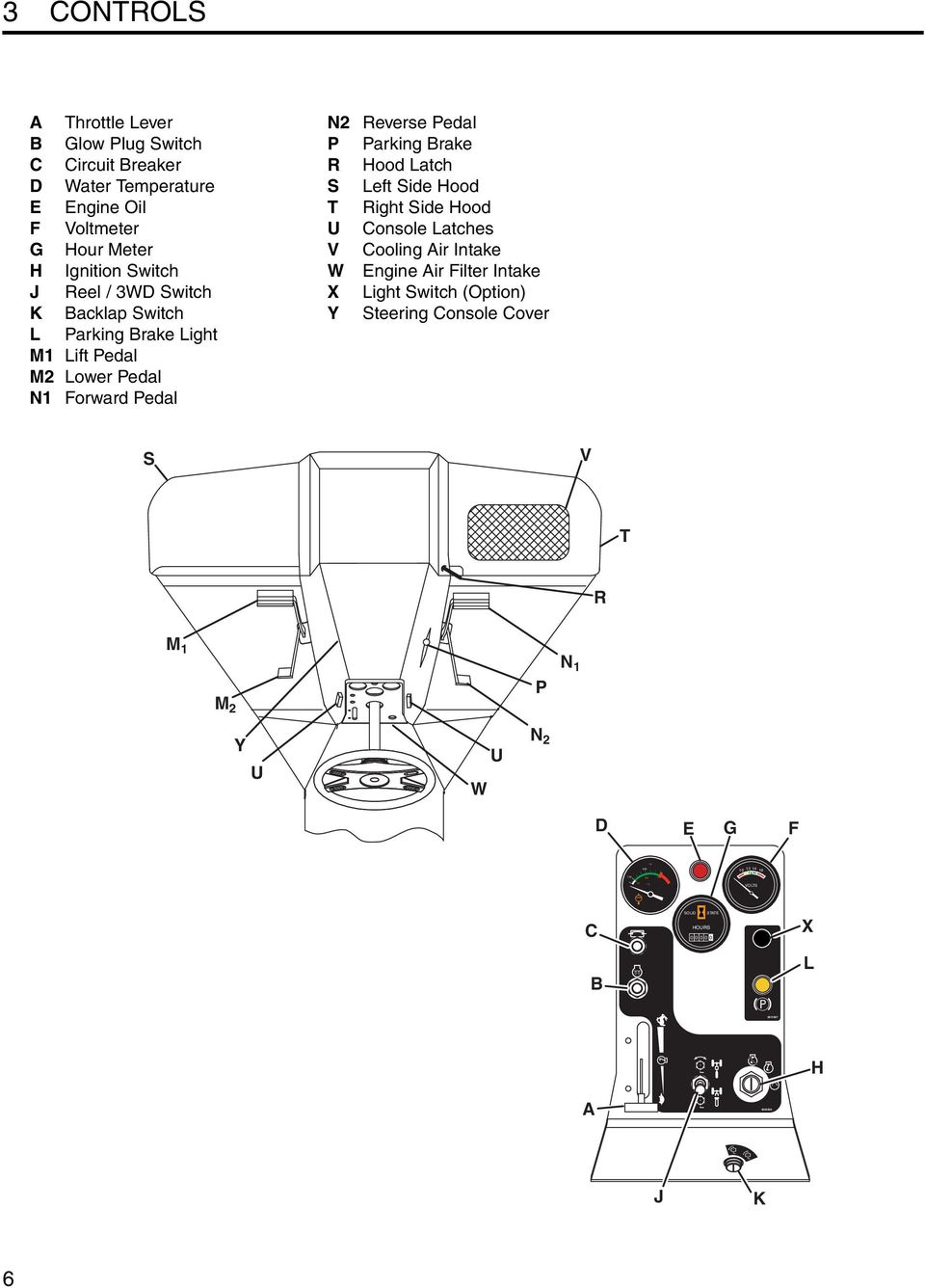 Reverse Pedal P Parking Brake R Hood Latch S Left Side Hood T Right Side Hood U Console Latches V Cooling Air Intake W Engine Air Filter Intake