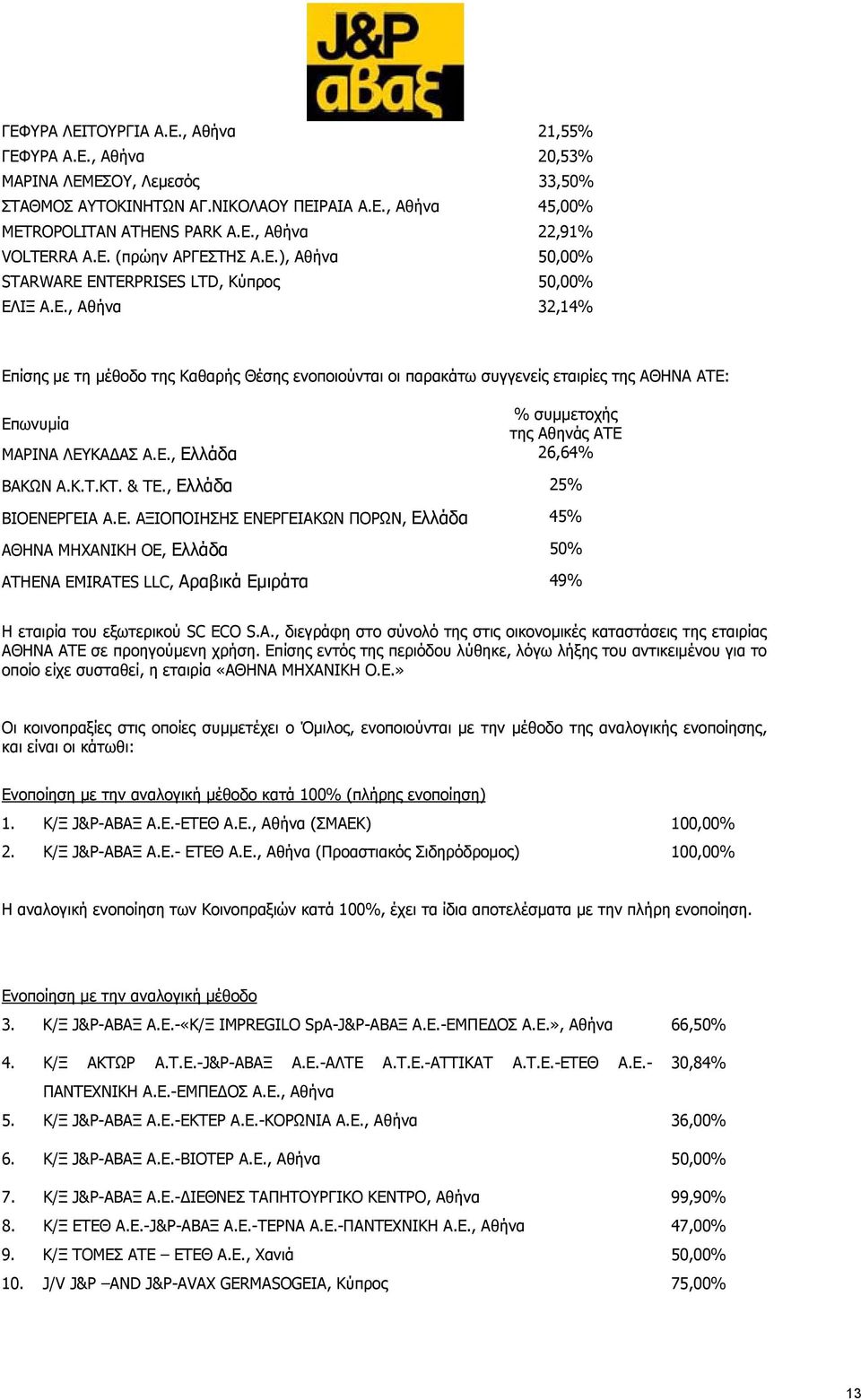 Ε., Ελλάδα 26,64% ΒΑΚΩΝ Α.Κ.Τ.ΚΤ. & ΤΕ., Ελλάδα 25% ΒΙΟΕΝΕΡΓΕΙΑ Α.Ε. ΑΞΙΟΠΟΙΗΣΗΣ ΕΝΕΡΓΕΙΑΚΩΝ ΠΟΡΩΝ, Ελλάδα 45% ΑΘΗΝΑ ΜΗΧΑΝΙΚΗ ΟΕ, Ελλάδα 50% ATHENA EMIRATES LLC, Αραβικά Εμιράτα 49% Η εταιρία του εξωτερικού SC ECO S.