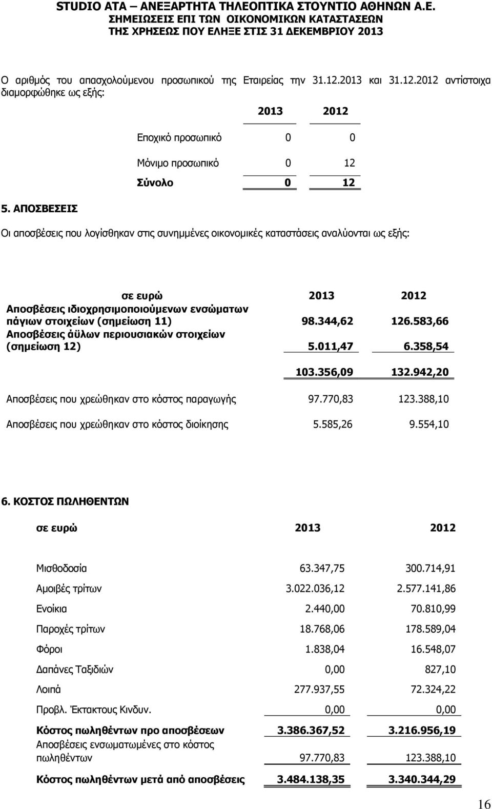 ιδιοχρησιμοποιούμενων ενσώματων πάγιων στοιχείων (σημείωση 11) 98.344,62 126.583,66 Αποσβέσεις άϋλων περιουσιακών στοιχείων (σημείωση 12) 5.011,47 6.358,54 103.356,09 132.