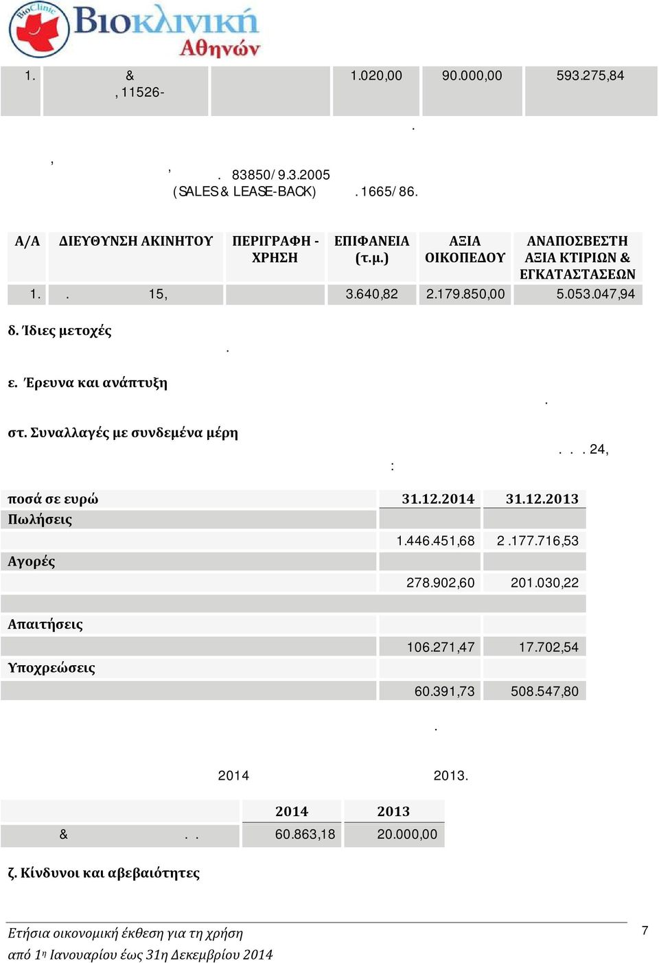 50/9.3.2005 τίτλο αγοραπωλησίας ακινήτου και σύμβαση χρηματοδοτικής μίσθωσης (SALES & LEASE-BACK) του Ν. 1665/86. Α/Α ΔΙΕΥΘΥΝΣΗ ΑΚΙΝΗΤΟΥ ΠΕΡΙΓΡΑΦΗ - ΧΡΗΣΗ ΕΠΙΦΑΝΕΙΑ (τ.μ.) ΑΞΙΑ ΟΙΚΟΠΕΔΟΥ ΑΝΑΠΟΣΒΕΣΤΗ ΑΞΙΑ ΚΤΙΡΙΩΝ & ΕΓΚΑΤΑΣΤΑΣΕΩΝ 1.