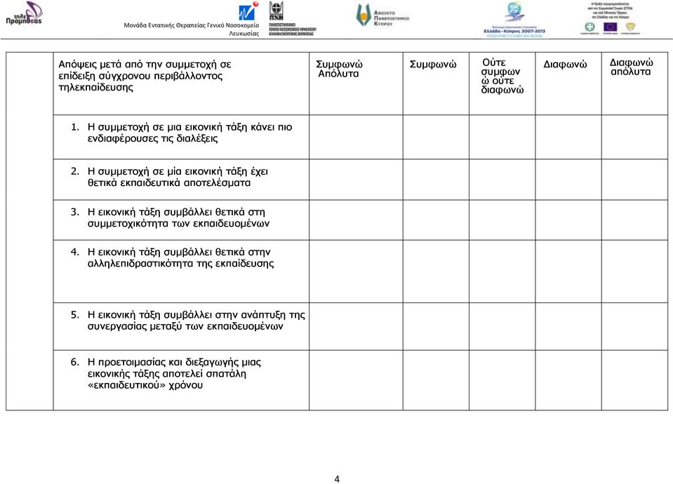 Η εικονική τάξη συµβάλλει θετικά στη συµµετοχικότητα των εκπαιδευομένων 4. Η εικονική τάξη συµβάλλει θετικά στην αλληλεπιδραστικότητα της εκπαίδευσης 5.