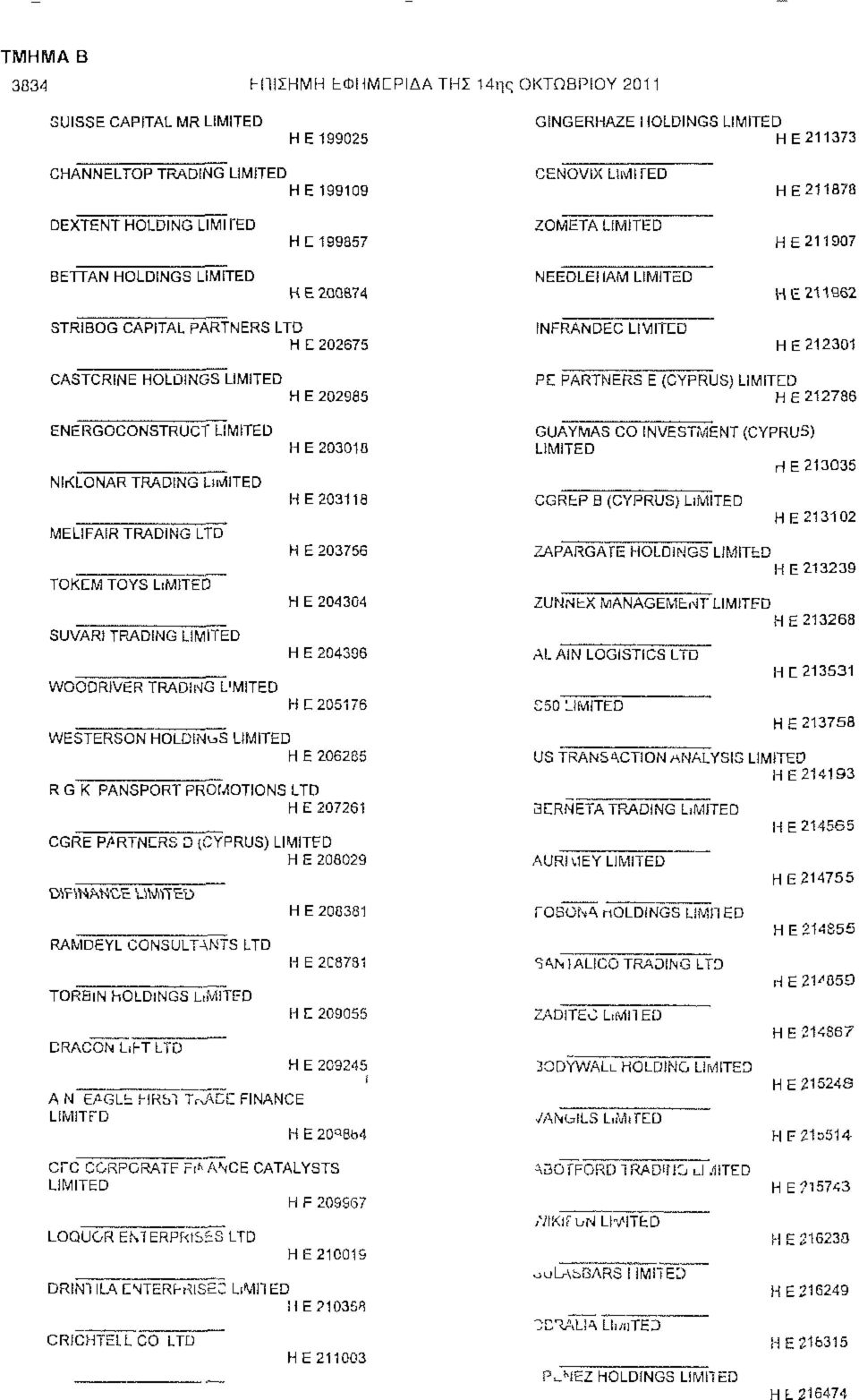 IAM Η 211952 STRIBOG CAPITAL PARTNERS LTD Η C 202675 INFRANDEC Η Ε 212301 CASTCRINE HOLDINGS Η Ε 202985 ENERGOCONSTRUCT NIKLONAR TRADING LtMITED MELIFAiR TRADING LTD TOKEM TOYS SUVARI TRADING