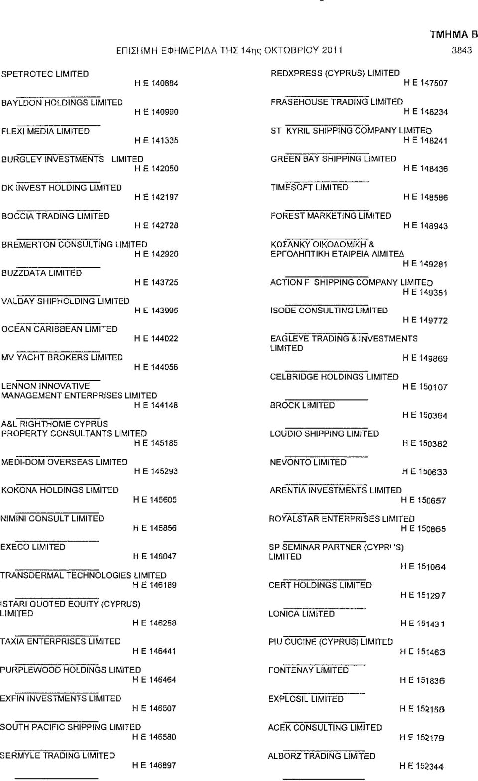 148241 BURGLEY INVESTMENTS Η Ε 142050 GREEN BAY SHIPPING Η Ε 148436 DK INVEST HOLDING Η Ε 142197 TIMESOFT HE 148586 80CCIA TRADING Η Ε 142728 FOREST MARKETING HE 148943 BREMERTON CONSULTING Η Ε