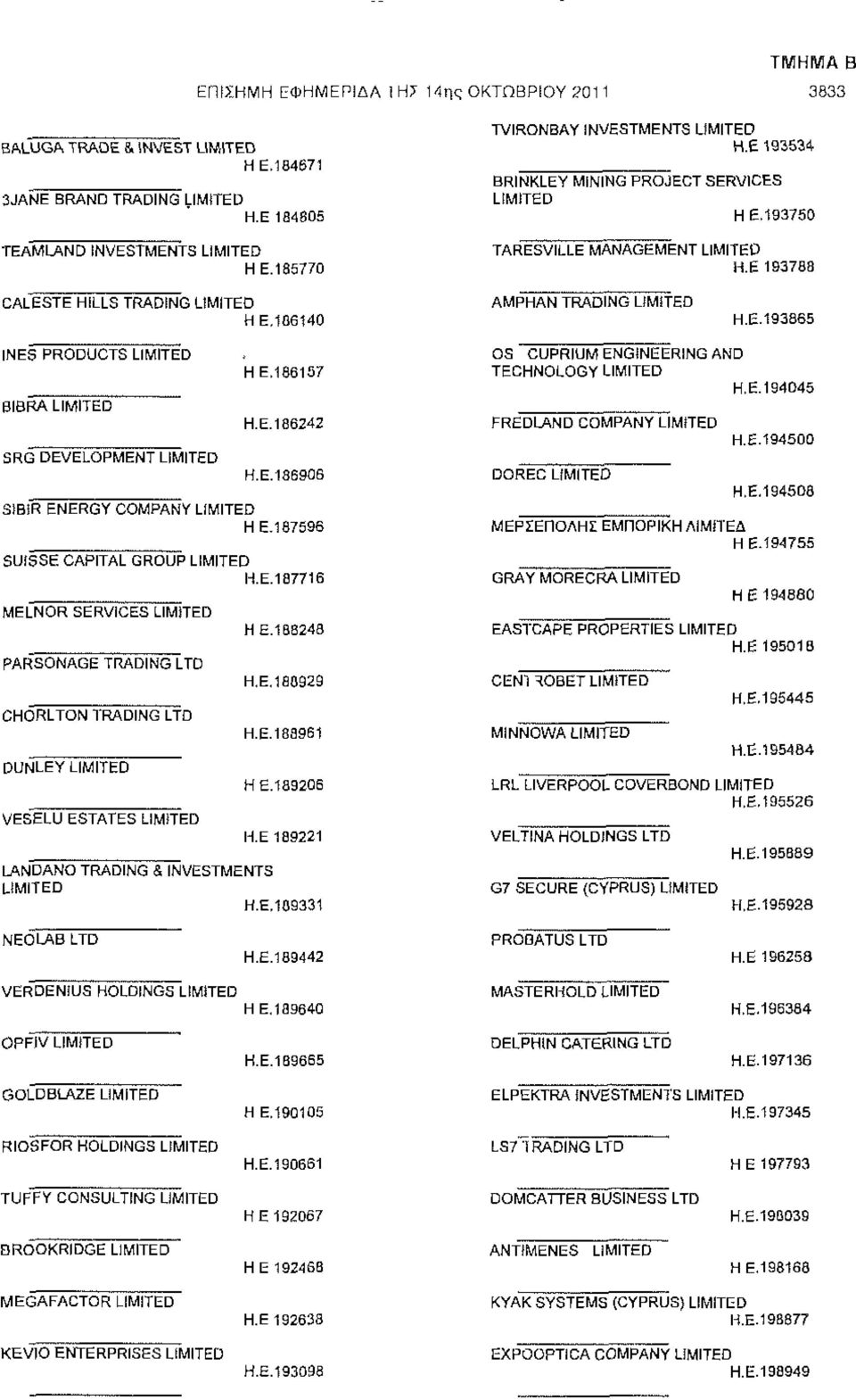 E.186906 SIBiR ENERGY COMPANY HE-187596 SUISSE CAPITAL GROUP H.E.187716 MELNOR SERVICES PARSONAGE TRADING LTD CHORLTON TRADING LTD DUNLEY VESELU ESTATES Η Ε.18Ξ248 H.E, 188929 H.E. 183961 Η E.
