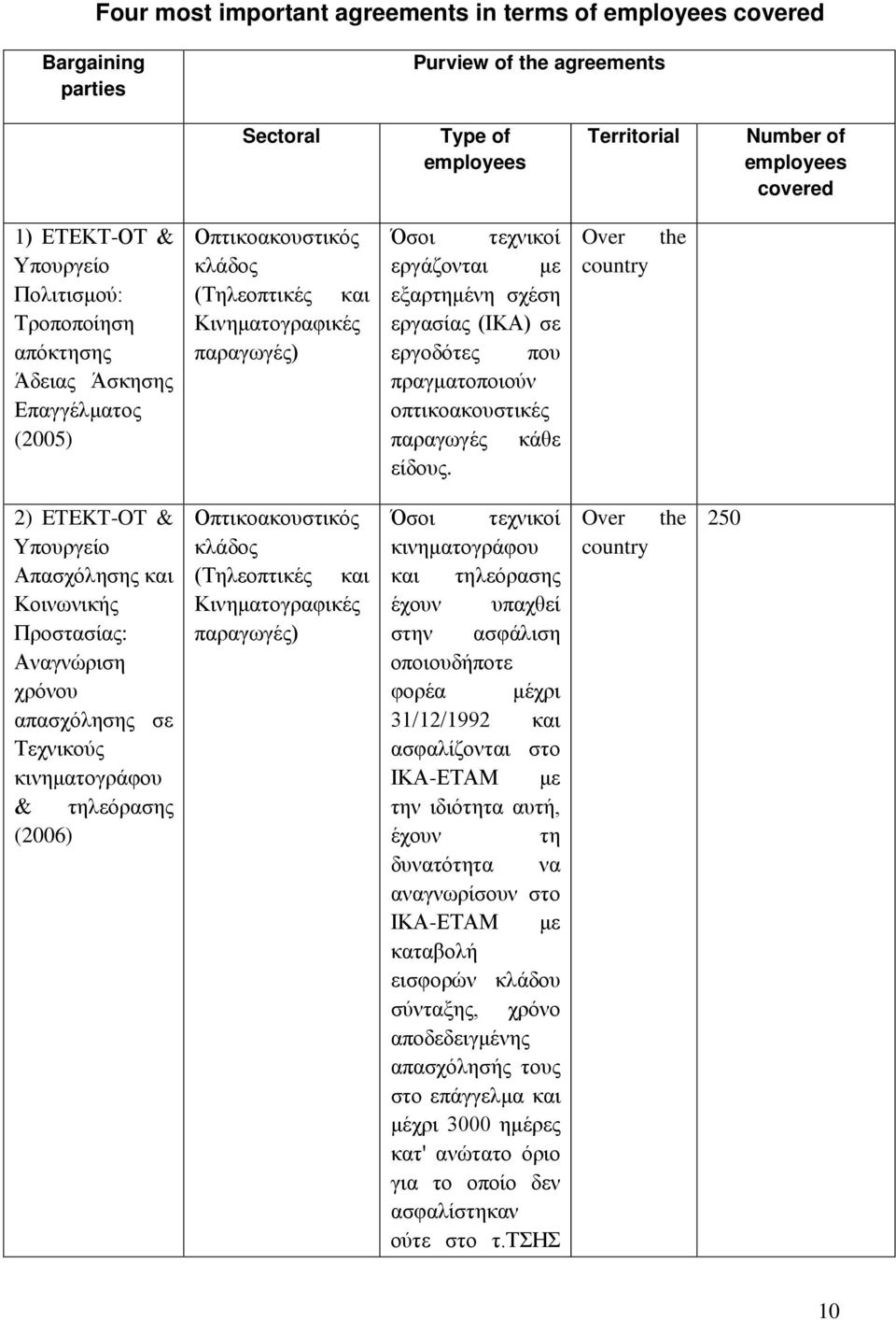 πραγματοποιούν οπτικοακουστικές παραγωγές κάθε είδους.