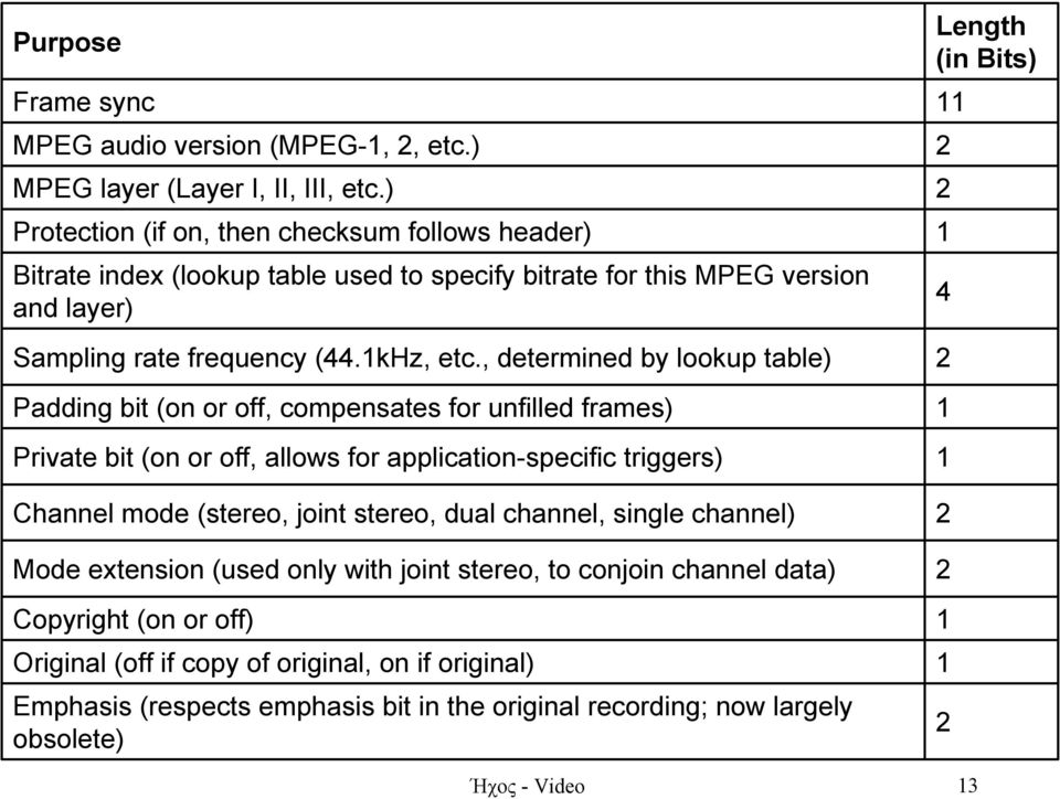 , determined by lookup table) Padding bit (on or off, compensates for unfilled frames) Private bit (on or off, allows for application-specific triggers) Channel mode (stereo, joint stereo,