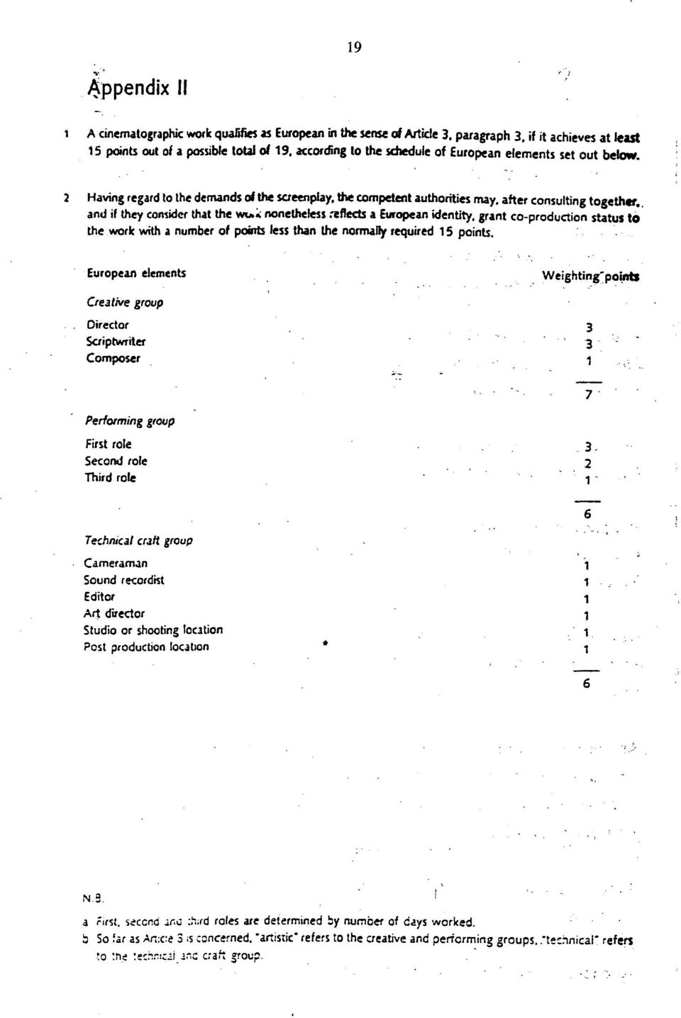 , and if they consider that the wo.k nonetheless reflects a European identity, grant co-production status to the work with a number of points less than the normally required 15 points.