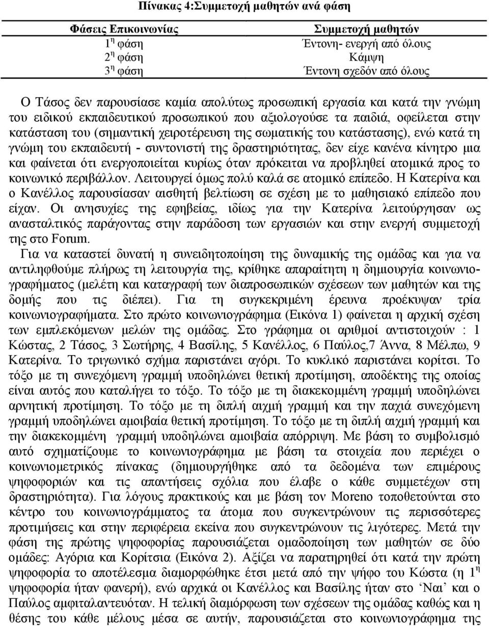 γνώμη του εκπαιδευτή - συντονιστή της δραστηριότητας, δεν είχε κανένα κίνητρο μια και φαίνεται ότι ενεργοποιείται κυρίως όταν πρόκειται να προβληθεί ατομικά προς το κοινωνικό περιβάλλον.