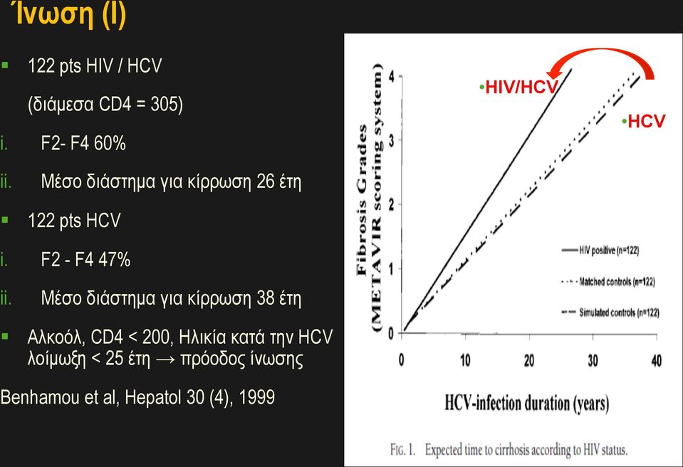 Μέσο διάστηµα για κίρρωση 26 έτη 122 pts HCV i. F2 - F4 47% ii.
