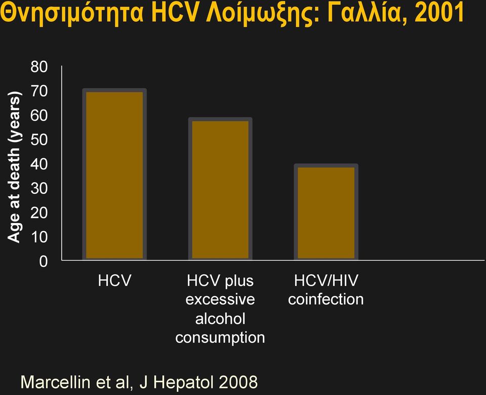 HCV HCV plus excessive alcohol consumption