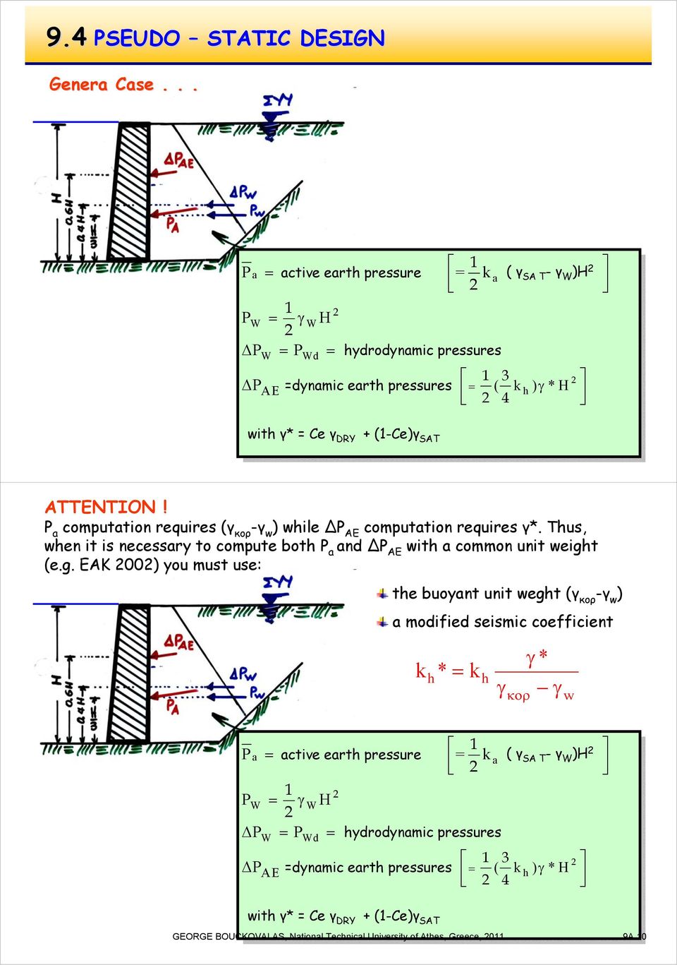 ) γ wit γ* = Ce e ΞΗΡΟ γ DRY υδροδυναμικές ydrodynamic ωθήσεις pressures (κατά τα προηγού μενα) + (1-Ce)γ e SAT ΚΟΡ 1 1 3 4 ATTENTION!