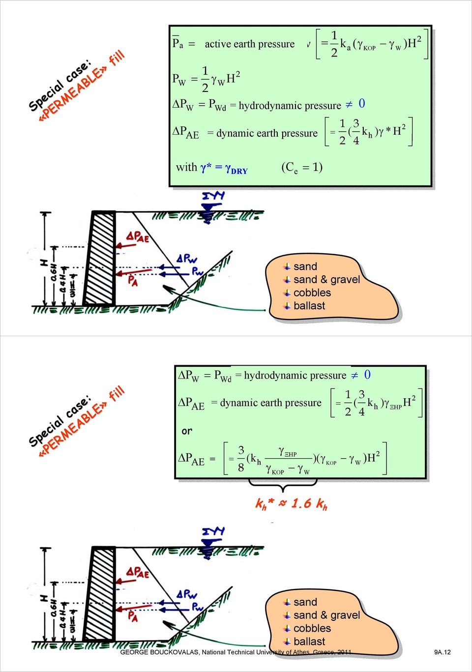 με (C = 1) e sand sand & gravel cobbles ballast Special Special case: case «PERMEABLE» fill fill Δ P = P = ΔP ήor W Wd = ydrodynamic υδροδυναμικές pressure ωθήσεις 0 1 3 ΑΕ =