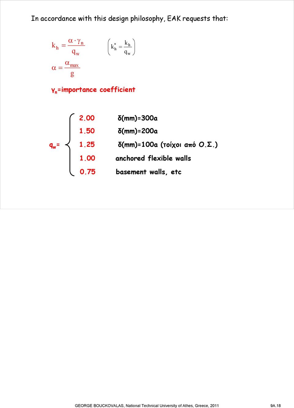 5 δ(mm)=100a (τοίχοι από Ο.Σ.) 1.00 ancored flexible walls 0.