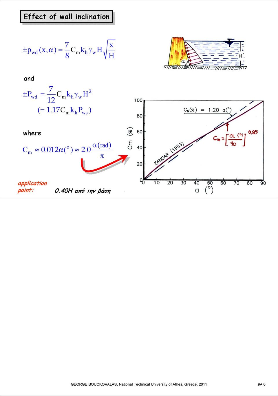 C k P ) m ws όπου were ο α C m 001. α( ) 0.