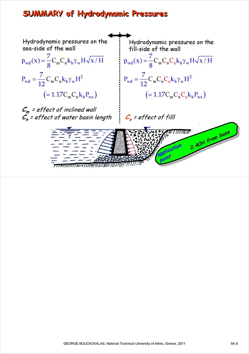 C C k P ) m n ws C m = effect of inclined wall C n = effect of water basin lengt Hydrodynamic pressures on te