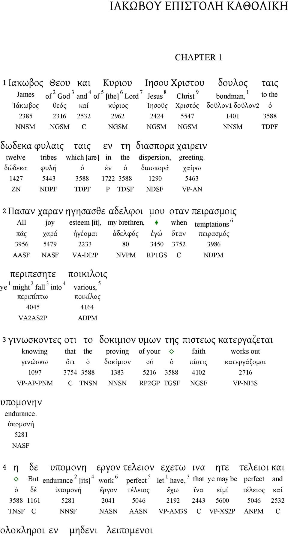 δώδεκα φυλή ὁ ἐν ὁ διασπορά χαίρω 47 5443 3588 7 3588 90 5463 ZN NDPF TDPF P TDSF NDSF VP-AN Πασαν χαραν ηγησασθε αδελφοι μου οταν πειρασμοις All joy esteem [it], my brethren, when temptations 6 πᾶς