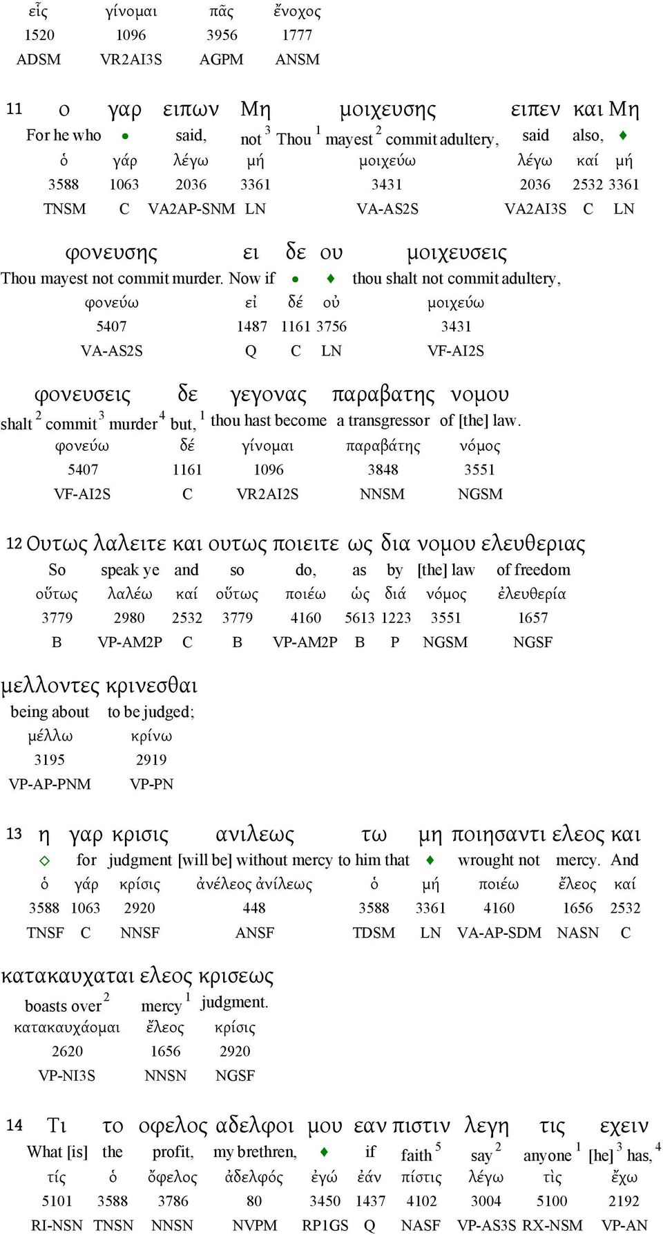 Now if thou shalt not commit adultery, φονεύω εἰ δέ οὐ μοιχεύω 5407 487 6 3756 343 VA-ASS Q C LN VF-AIS φονευσεις δε γεγονας παραβατης νομου shalt commit 3 murder 4 but, thou hast become a