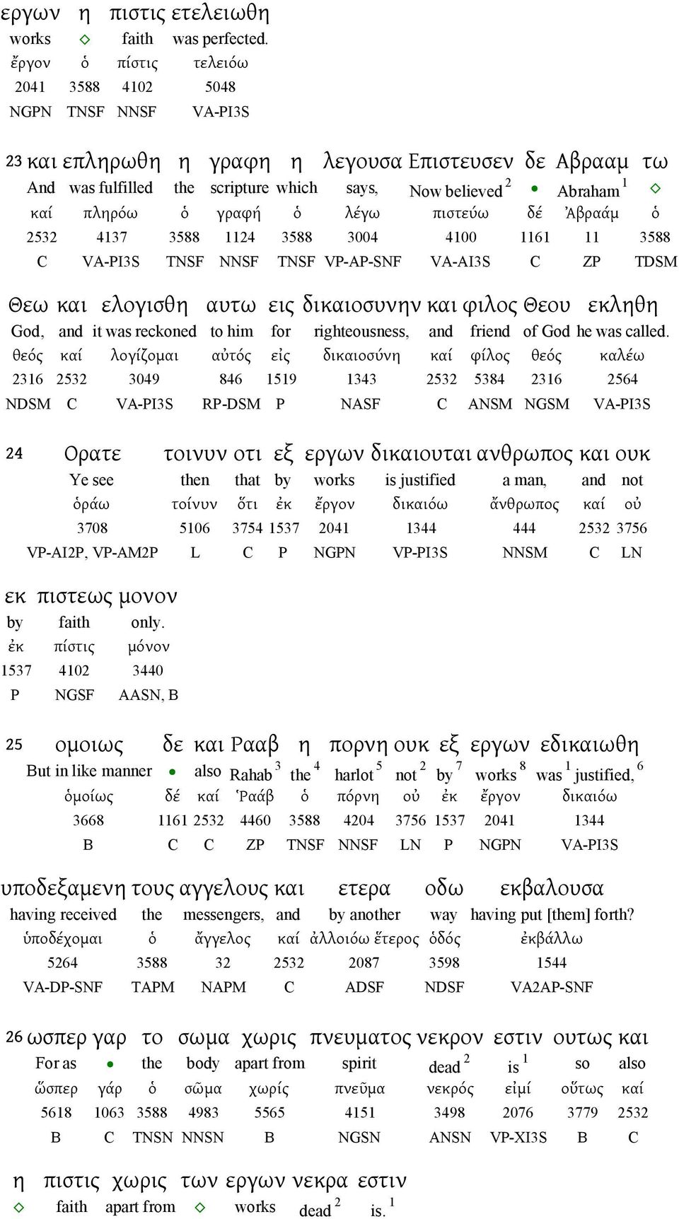 γραφή ὁ λέγω πιστεύω δέ Ἀβραάμ ὁ 53 437 3588 4 3588 3004 400 6 3588 C VA-PI3S TNSF NNSF TNSF VP-AP-SNF VA-AI3S C ZP TDSM Θεω και ελογισθη αυτω εις δικαιοσυνην και φιλος Θεου εκληθη God, and it was