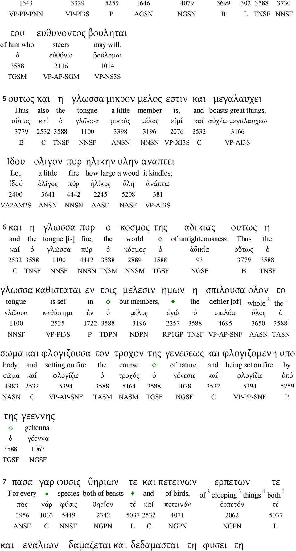 οὕτως καί ὁ γλῶσσα μικρός μέλος εἰμί καί αὐχέω μεγαλαυχέω 3779 53 3588 00 3398 396 076 53 366 B C TNSF NNSF ANSN NNSN VP-XI3S C VP-AI3S Ιδου ολιγον πυρ ηλικην υλην αναπτει Lo, a little fire how large