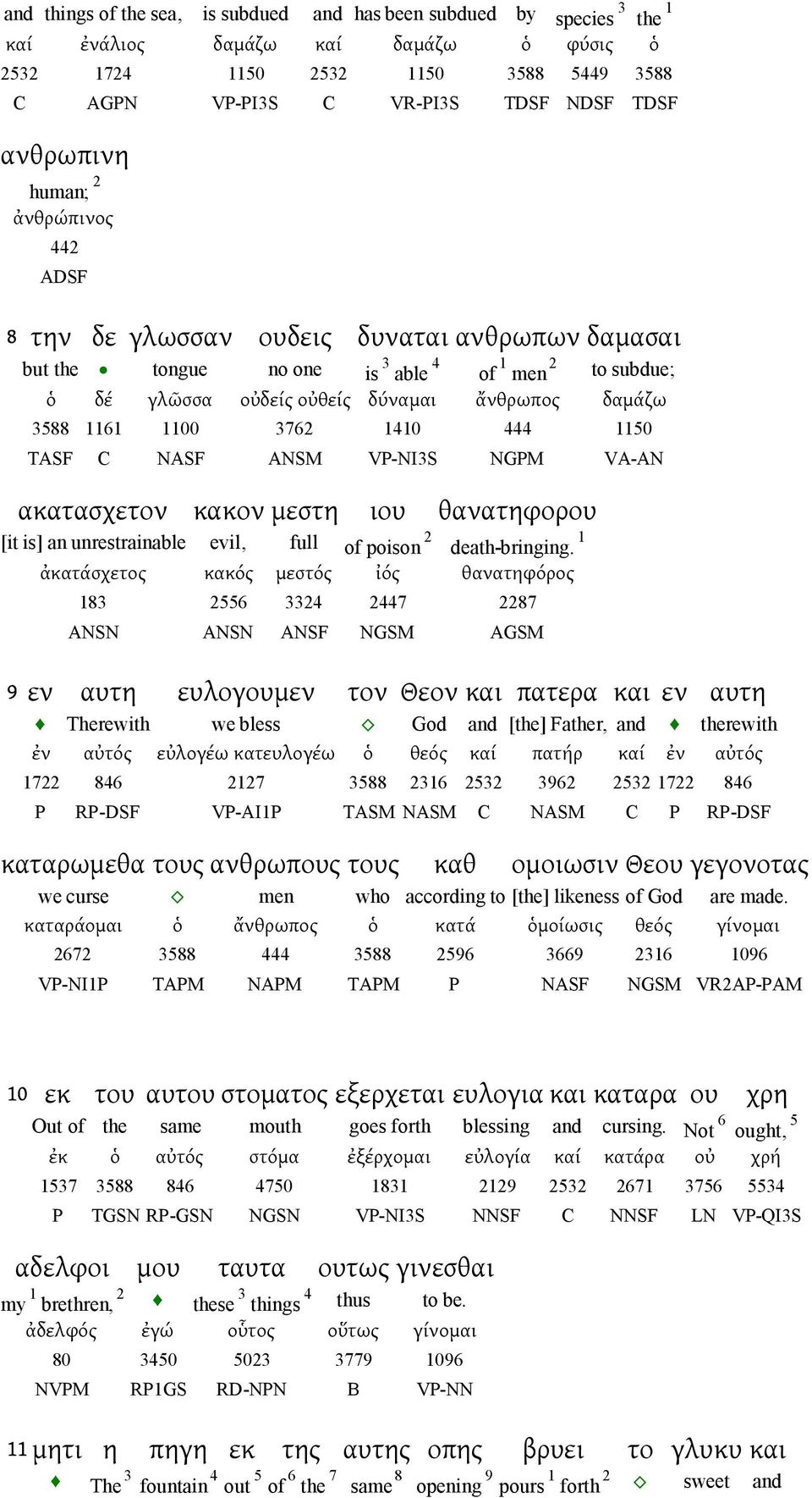 C NASF ANSM VP-NI3S NGPM VA-AN ακατασχετον κακον μεστη ιου θανατηφορου [it is] an unrestrainable evil, full of poison death-bringing.