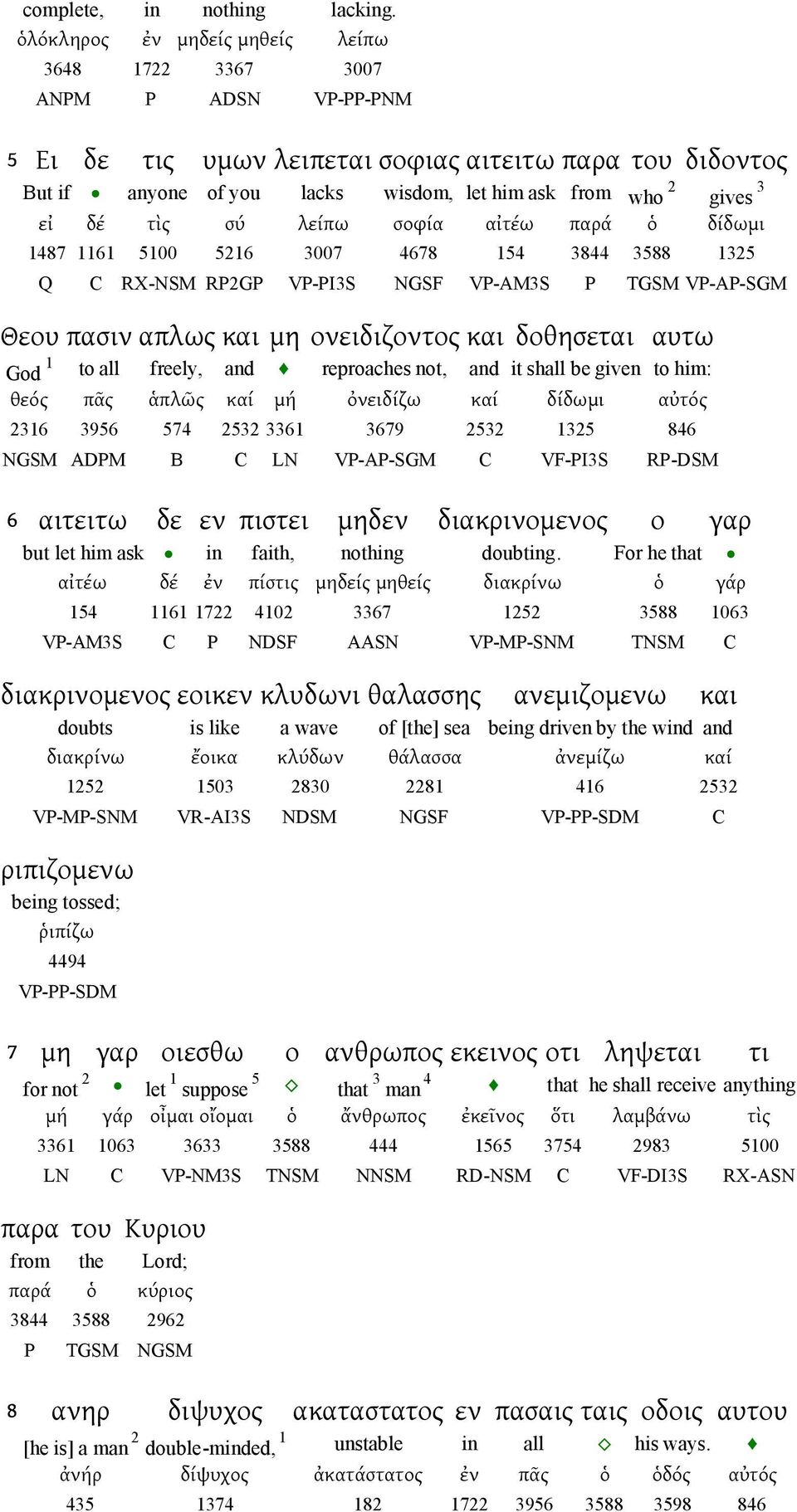 δέ τὶς σύ λείπω σοφία αἰτέω παρά ὁ δίδωμι 487 6 500 56 3007 4678 54 3844 3588 35 Q C RX-NSM RPGP VP-PI3S NGSF VP-AM3S P TGSM VP-AP-SGM Θεου πασιν απλως και μη ονειδιζοντος και δοθησεται αυτω God to