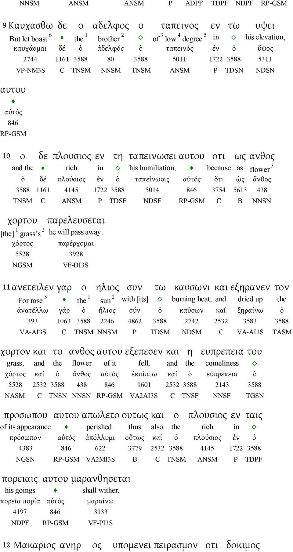 3 ὁ δέ πλούσιος ἐν ὁ ταπείνωσις αὐτός ὅτι ὡς ἄνθος 3588 6 445 7 3588 504 846 3754 563 438 TNSM C ANSM P TDSF NDSF RP-GSM C B NNSN χορτου παρελευσεται [the] grass s he will pass away.