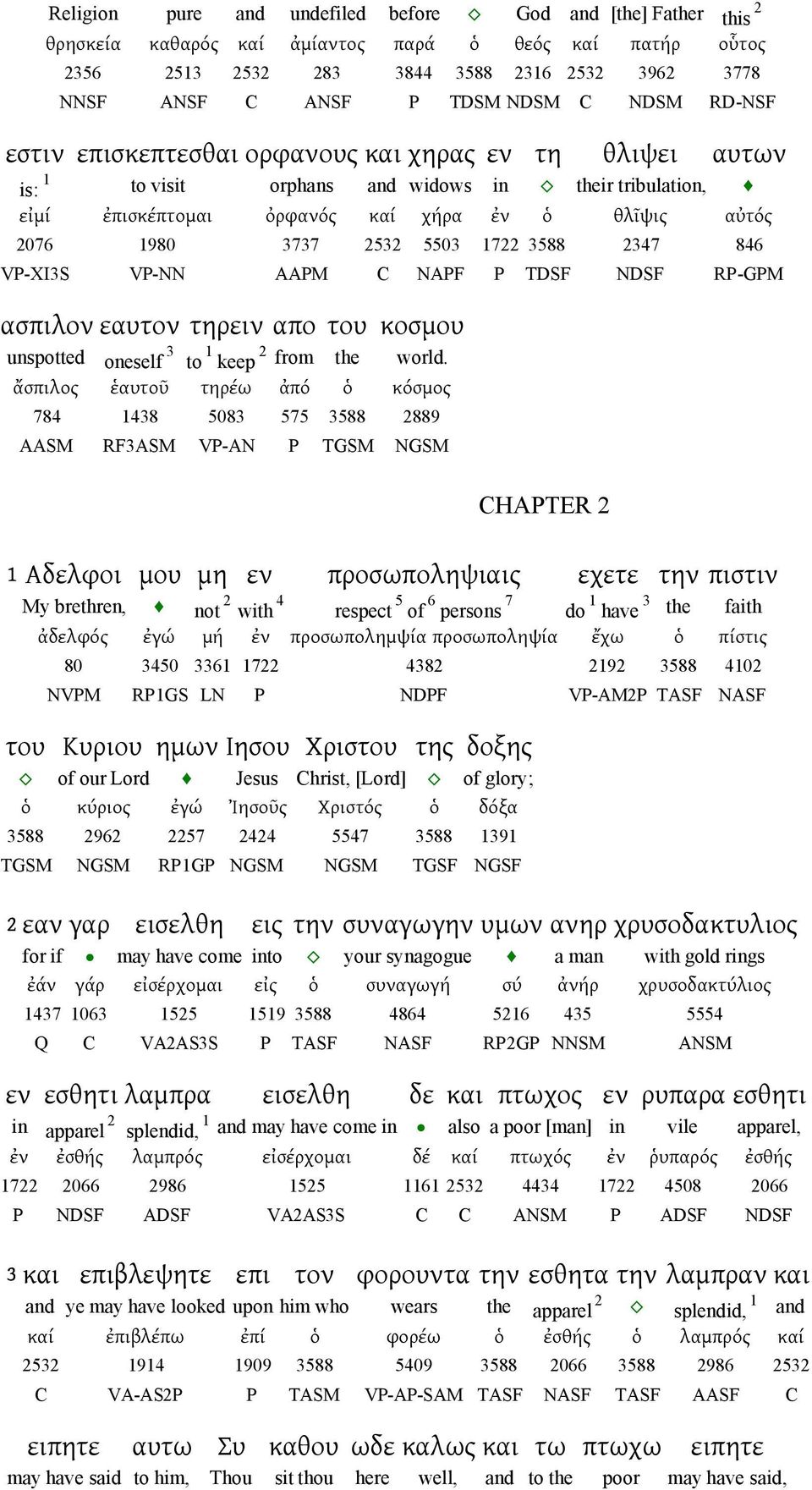 846 VP-XI3S VP-NN AAPM C NAPF P TDSF NDSF RP-GPM ασπιλον εαυτον τηρειν απο του κοσμου unspotted oneself 3 to keep from the world.