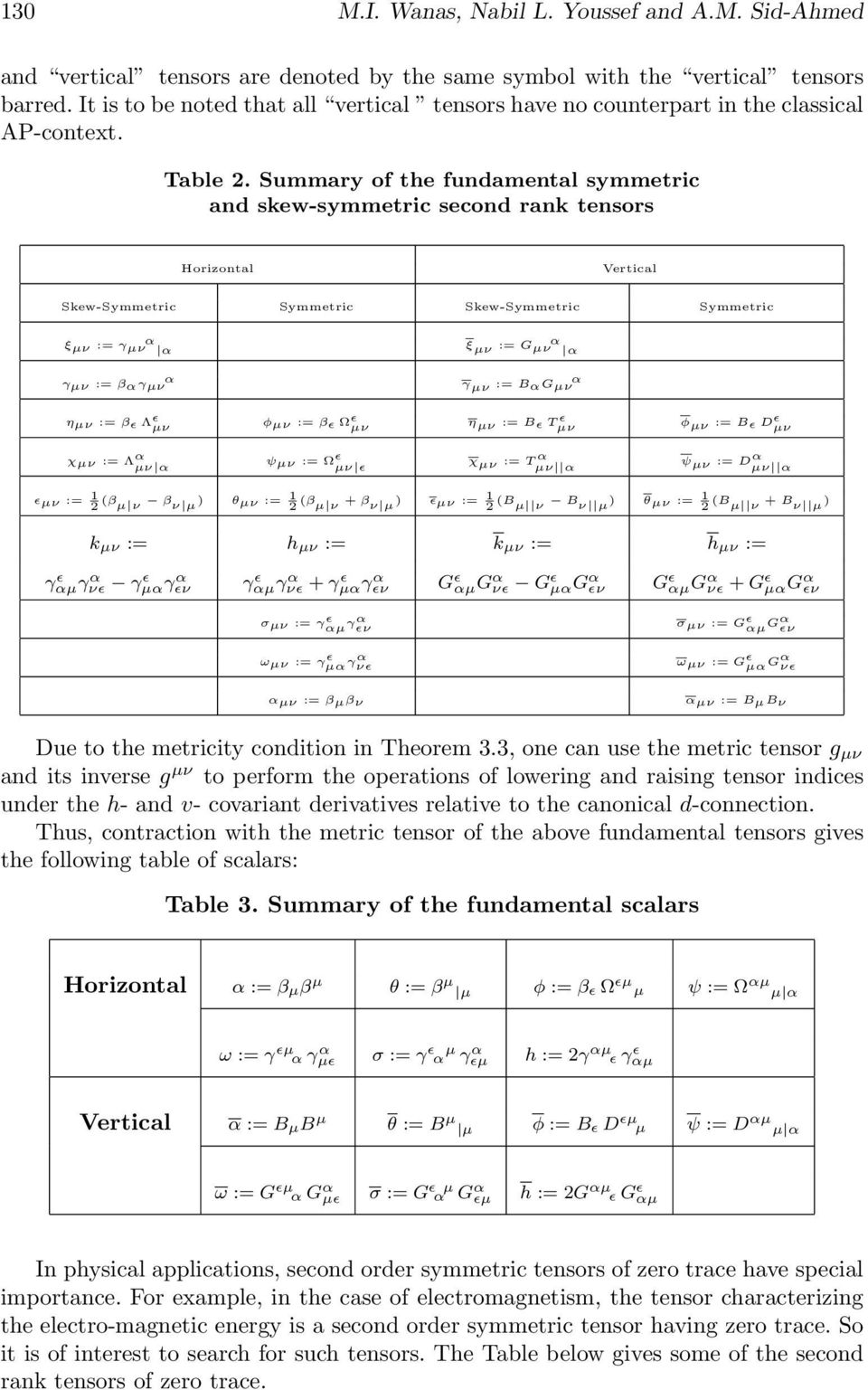 Summary f the fundamental symmetrc and skew-symmetrc secnd rank tensrs Hrzntal Vertcal Skew-Symmetrc Symmetrc Skew-Symmetrc Symmetrc ξµν := γµν α α ξ µν := Gµν α α γµν := βαγµν α γ µν := BαGµν α ηµν