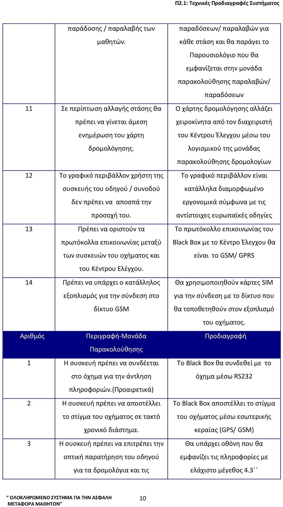 13 Πρέπει να οριστούν τα πρωτόκολλα επικοινωνίας μεταξύ των συσκευών του οχήματος και του Κέντρου Ελέγχου.