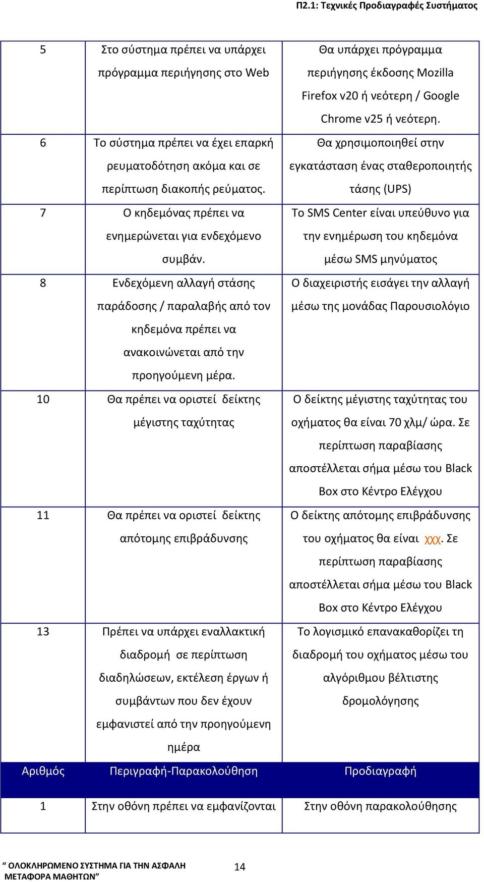 Θα χρησιμοποιηθεί στην εγκατάσταση ένας σταθεροποιητής τάσης (UPS) 7 Ο κηδεμόνας πρέπει να ενημερώνεται για ενδεχόμενο συμβάν.