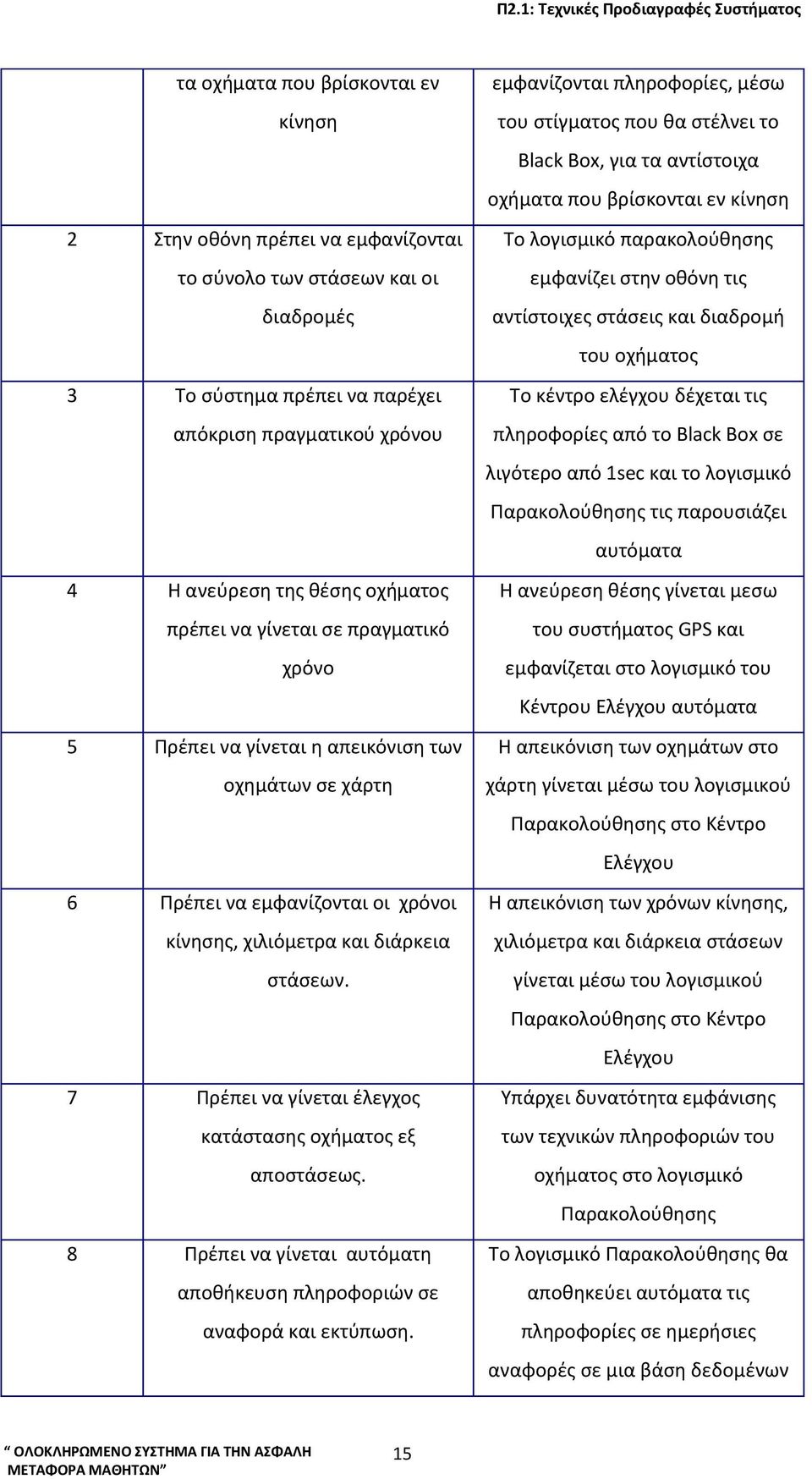 7 Πρέπει να γίνεται έλεγχος κατάστασης οχήματος εξ αποστάσεως. 8 Πρέπει να γίνεται αυτόματη αποθήκευση πληροφοριών σε αναφορά και εκτύπωση.