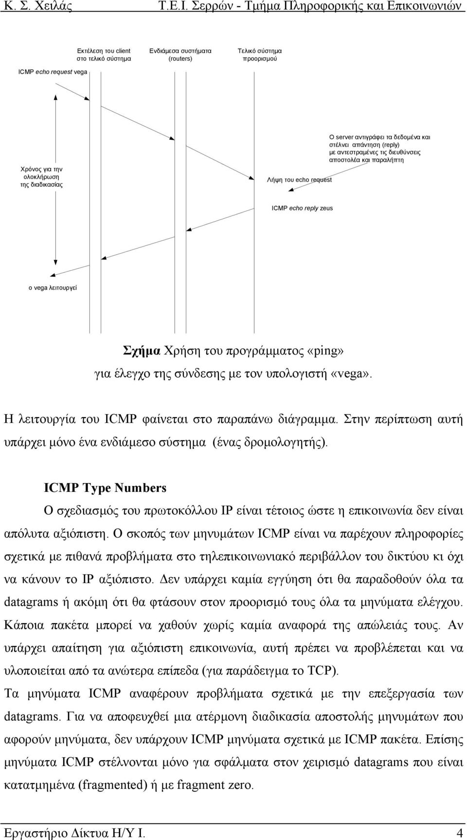 σύνδεσης µε τον υπολογιστή «vega». Η λειτουργία του ICMP φαίνεται στο παραπάνω διάγραµµα. Στην περίπτωση αυτή υπάρχει µόνο ένα ενδιάµεσο σύστηµα (ένας δροµολογητής).