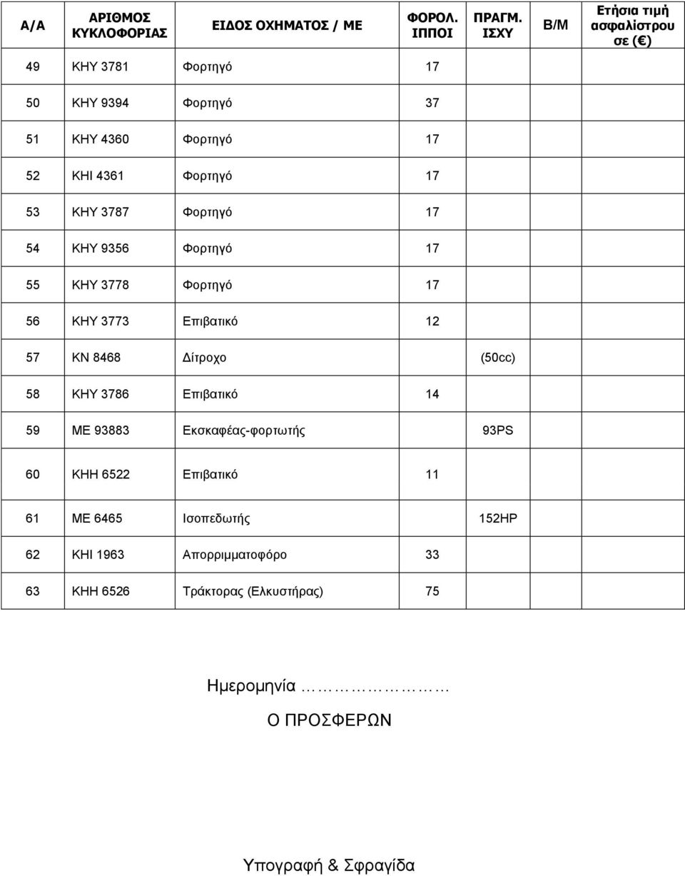 ΚΝ 8468 Δίτροχο (50cc) 58 ΚΗΥ 3786 Επιβατικό 14 59 ΜΕ 93883 Εκσκαφέας-φορτωτής 93PS 60 KHH 6522 Επιβατικό 11 61 ΜΕ 6465