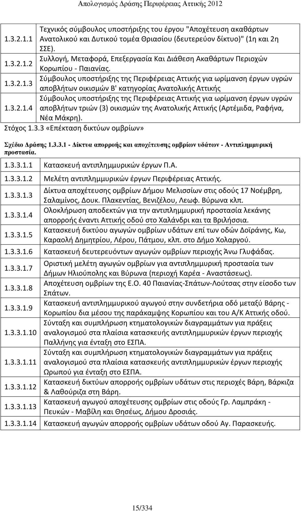 3.2.1.4 αποβλήτων τριών (3) οικισμών της Ανατολικής Αττικής (Αρτέμιδα, Ραφήνα, Νέα Μάκρη). Στόχος 1.3.3 «Επέκταση δικτύων ομβρίων» Σχέδιο Δράσης 1.3.3.1 - Δίκτυα απορροής και αποχέτευσης ομβρίων υδάτων - Αντιπλημμυρική προστασία.