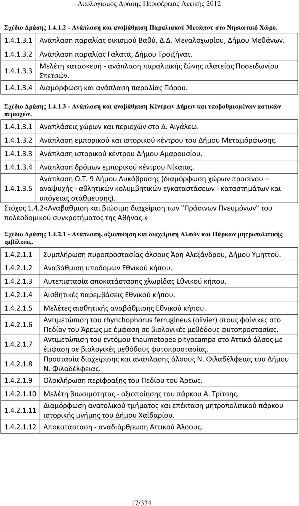 1.4.1.3.1 Αναπλάσεις χώρων και περιοχών στο Δ. Αιγάλεω. 1.4.1.3.2 Ανάπλαση εμπορικού και ιστορικού κέντρου του Δήμου Μεταμόρφωσης. 1.4.1.3.3 Ανάπλαση ιστορικού κέντρου Δήμου Αμαρουσίου. 1.4.1.3.4 Ανάπλαση δρόμων εμπορικού κέντρου Νίκαιας.