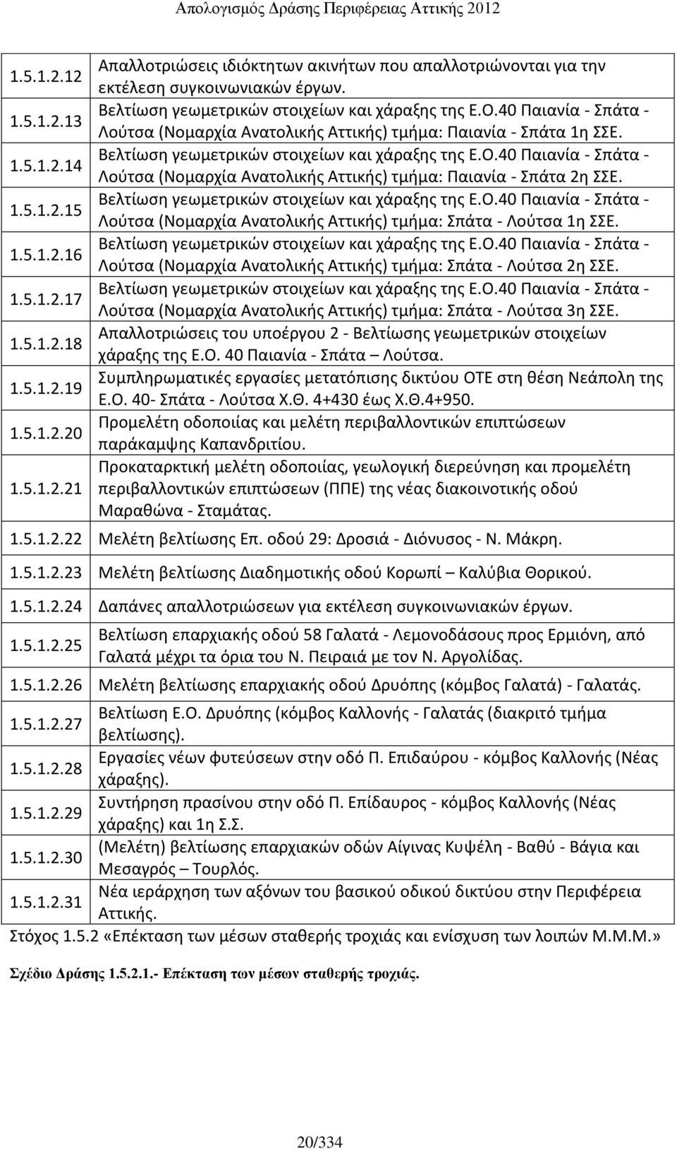 Βελτίωση γεωμετρικών στοιχείων και χάραξης της Ε.Ο.40 Παιανία - Σπάτα - Λούτσα (Νομαρχία Ανατολικής Αττικής) τμήμα: Σπάτα - Λούτσα 1η ΣΣΕ. Βελτίωση γεωμετρικών στοιχείων και χάραξης της Ε.Ο.40 Παιανία - Σπάτα - Λούτσα (Νομαρχία Ανατολικής Αττικής) τμήμα: Σπάτα - Λούτσα 2η ΣΣΕ.