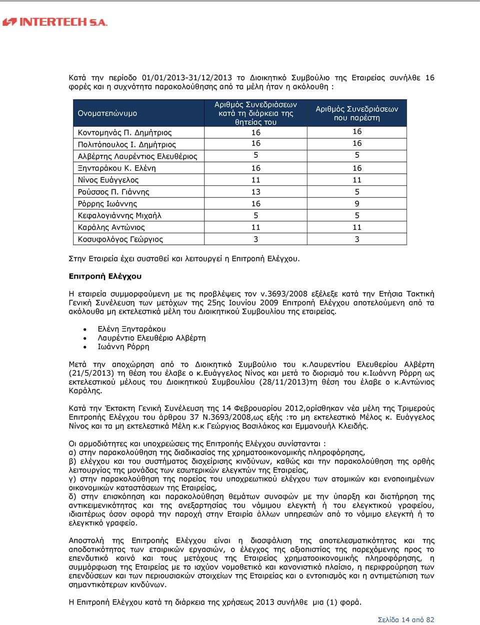 Ονοματεπώνυμο Κοντομηνάς Π. Δημήτριος Πολιτόπουλος Ι. Δημήτριος Αλβέρτης Λαυρέντιος Ελευθέριος Ξηνταράκου Κ. Ελένη Νίνος Ευάγγελος Ρούσσος Π.