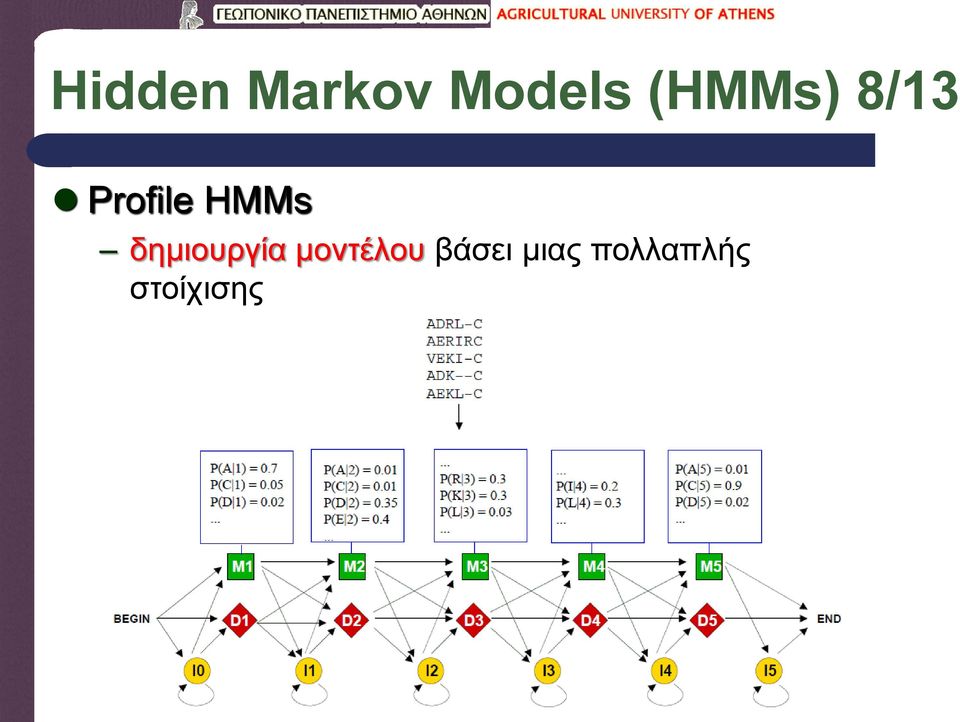 HMMs δημιουργία