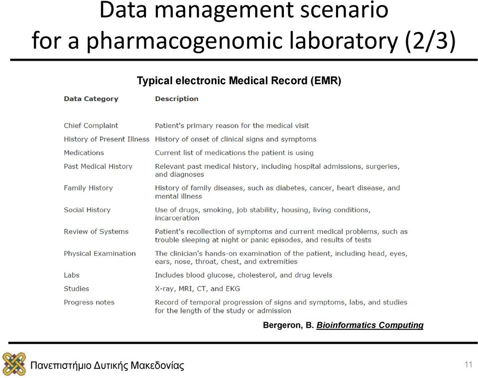 Typical electronic Medical Record