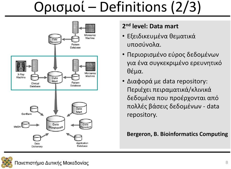 Διαφορά με data repository: Περιέχει πειραματικά/κλινικά δεδομένα που