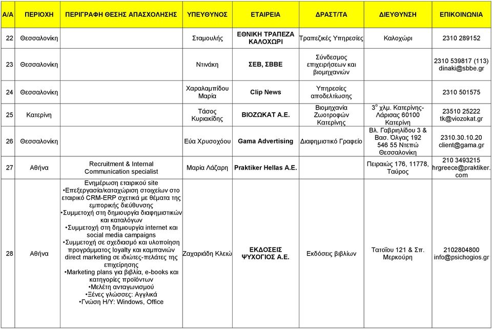 Τπεξεζίεο απνδειηίσζεο Βηνκεραλία Εσνηξνθώλ Καηεξίλεο 26 Δύα Υξπζνρόνπ Gama Advertising Γηαθεκηζηηθό Γξαθείν 27 Αζήλα 28 Αζήλα Recruitment & Internal Communication specialist Δλεκέξσζε εηαηξηθνύ site