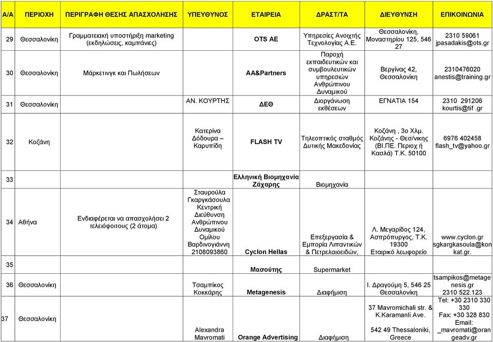 gr 2310476020 anestis@training.gr ΔΓΝΑΣΗΑ 154 2310 291206 kourtis@tif.gr 32 Κνδάλε Καηεξίλα Γόδνπξα Καξππίδε FLASH TV Σειενπηηθόο ζηαζκόο Γπηηθήο Μαθεδνλίαο Κνδάλε, 3ν Υικ. Κνδάλεο - Θεζ/ληθεο (ΒΗ.ΠΔ.