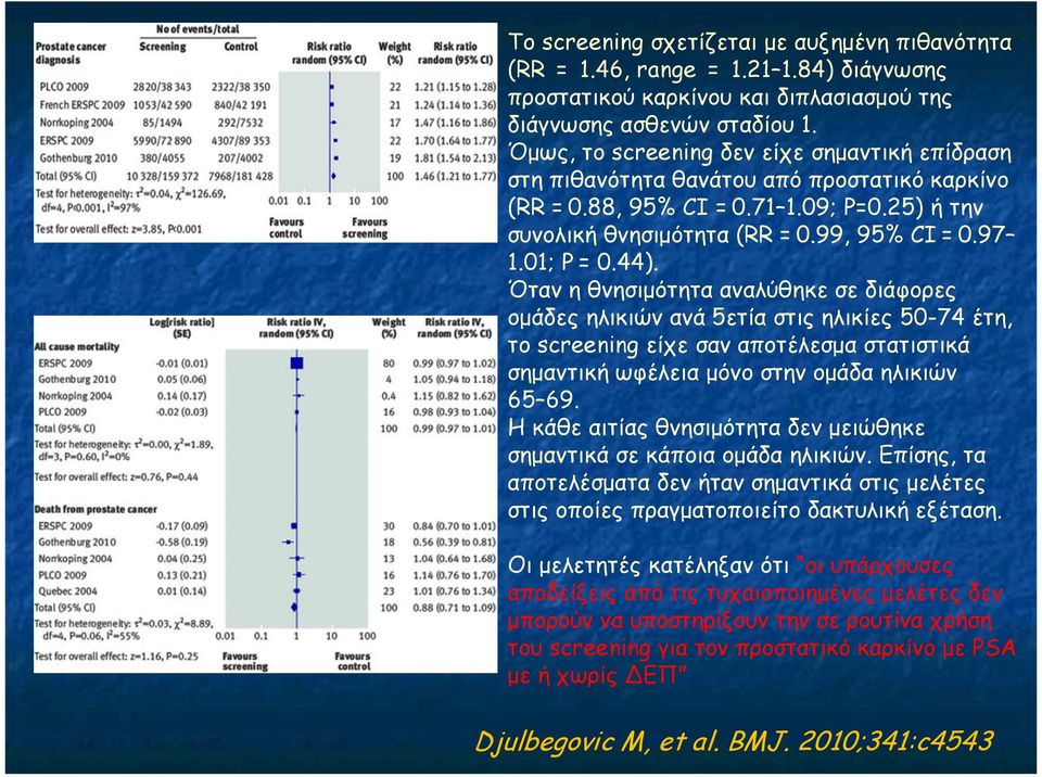 44). Όταν η θνησιµότητα αναλύθηκε σε διάφορες οµάδες ηλικιών ανά 5ετία στις ηλικίες 50-74 έτη, το screening είχε σαν αποτέλεσµα στατιστικά σηµαντική ωφέλεια µόνο στην οµάδα ηλικιών 65 69.