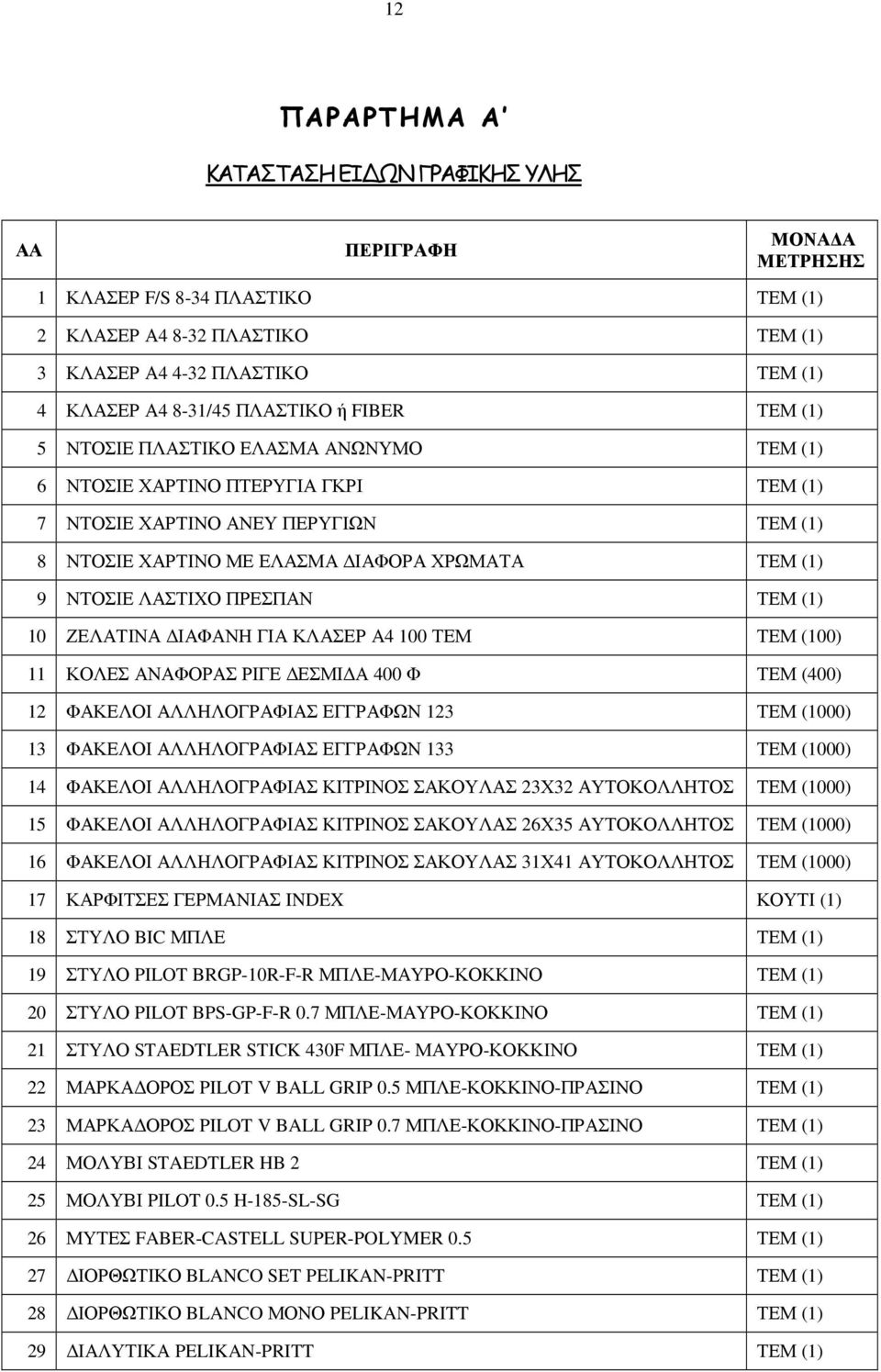 ΝΤΟΣΙΕ ΛΑΣΤΙΧΟ ΠΡΕΣΠΑΝ ΤΕΜ (1) 10 ΖΕΛΑΤΙΝΑ ΙΑΦΑΝΗ ΓΙΑ ΚΛΑΣΕΡ Α4 100 ΤΕΜ ΤΕΜ (100) 11 ΚΟΛΕΣ ΑΝΑΦΟΡΑΣ ΡΙΓΕ ΕΣΜΙ Α 400 Φ ΤΕΜ (400) 12 ΦΑΚΕΛΟΙ ΑΛΛΗΛΟΓΡΑΦΙΑΣ ΕΓΓΡΑΦΩΝ 123 ΤΕΜ (1000) 13 ΦΑΚΕΛΟΙ