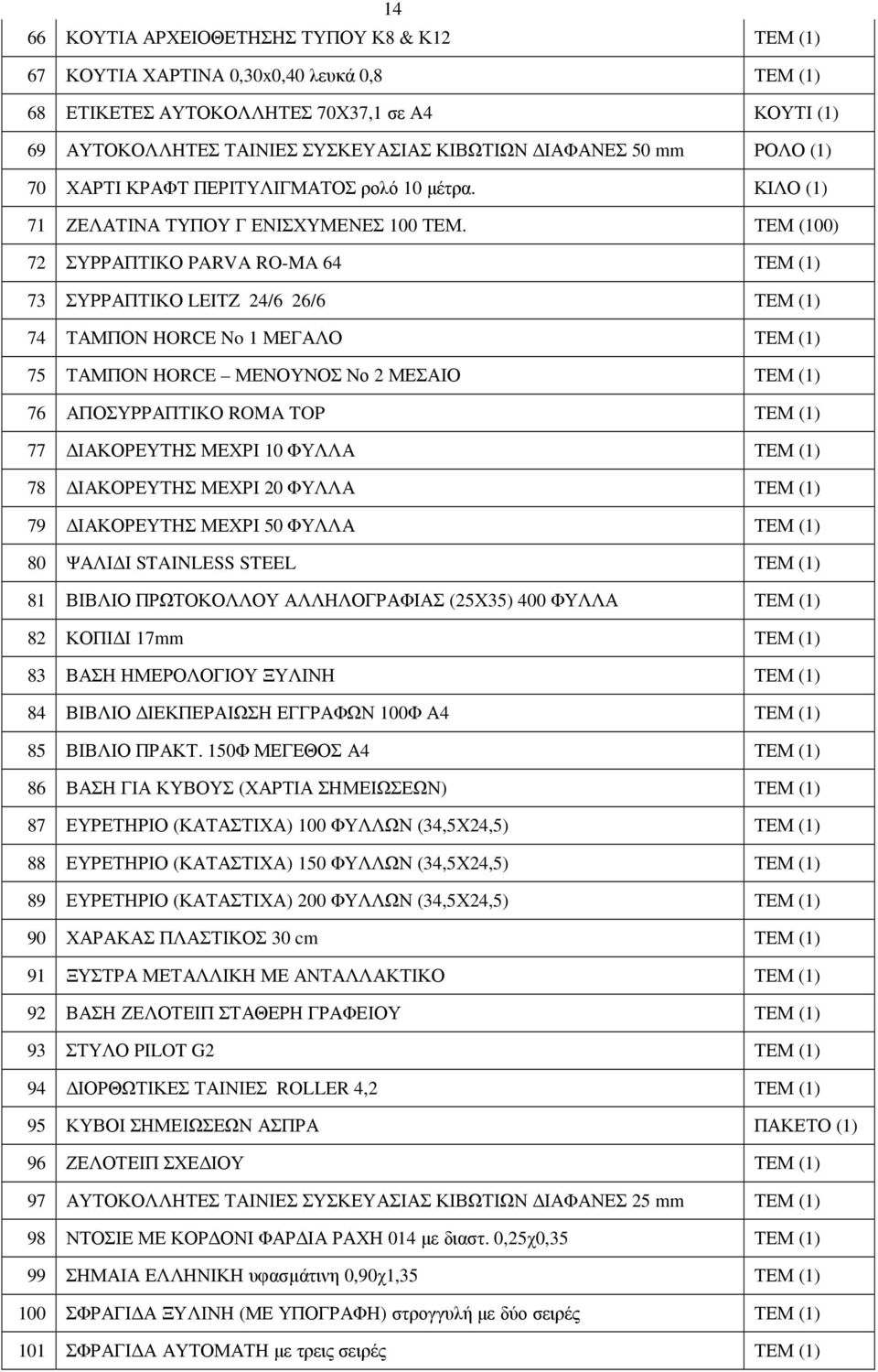 ΤΕΜ (100) 72 ΣΥΡΡΑΠΤΙΚΟ PARVA RO-MA 64 ΤΕΜ (1) 73 ΣΥΡΡΑΠΤΙΚΟ LEITZ 24/6 26/6 ΤΕΜ (1) 74 ΤΑΜΠΟΝ HORCE No 1 ΜΕΓΑΛΟ ΤΕΜ (1) 75 ΤΑΜΠΟΝ HORCE ΜΕΝΟΥΝΟΣ Νο 2 ΜΕΣΑΙΟ ΤΕΜ (1) 76 ΑΠΟΣΥΡΡΑΠΤΙΚΟ ROMA TOP ΤΕΜ (1)