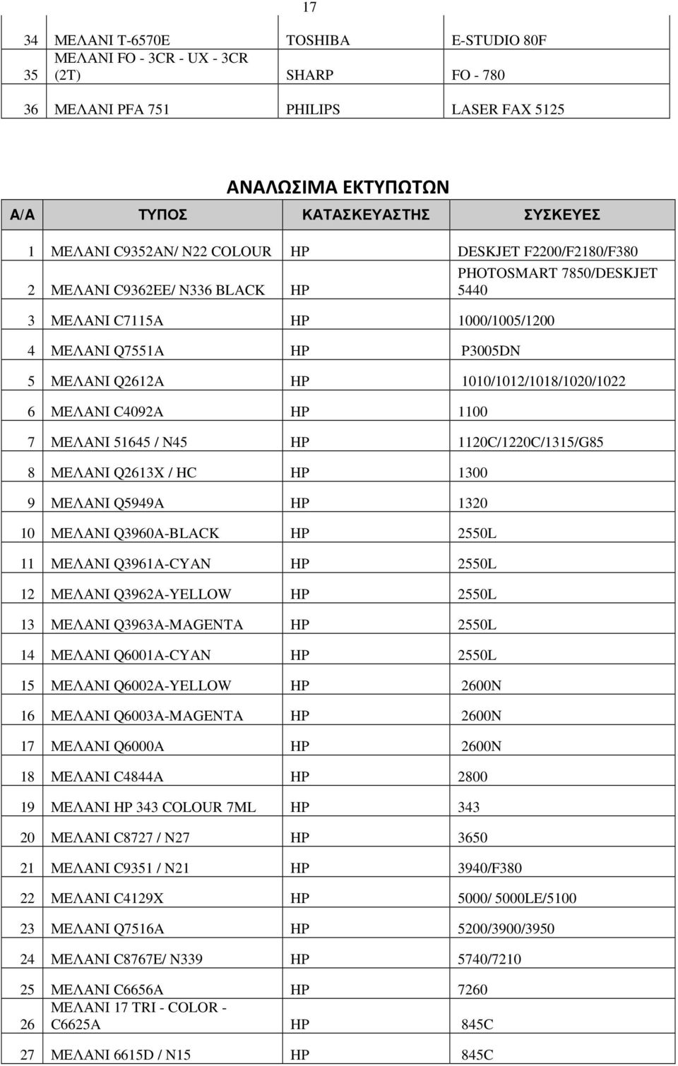 1010/1012/1018/1020/1022 6 ΜΕΛΑΝΙ C4092A HP 1100 7 ΜΕΛΑΝΙ 51645 / N45 HP 1120C/1220C/1315/G85 8 ΜΕΛΑΝΙ Q2613X / HC HP 1300 9 ΜΕΛΑΝΙ Q5949A HP 1320 10 ΜΕΛΑΝΙ Q3960A-BLACK HP 2550L 11 ΜΕΛΑΝΙ