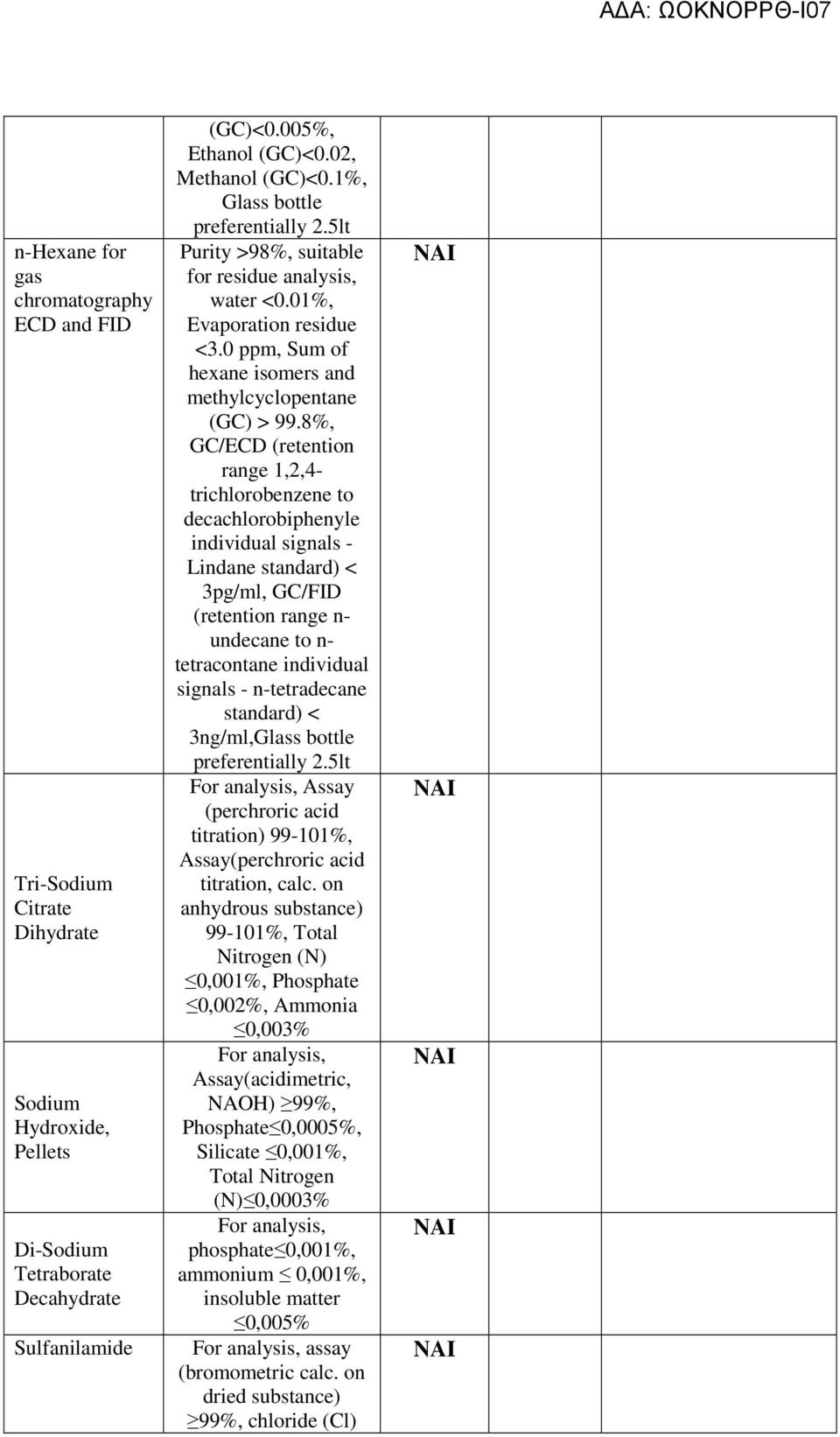 8%, GC/ECD (retention range 1,2,4- trichlorobenzene to decachlorobiphenyle individual signals - Lindane standard) < 3pg/ml, GC/FID (retention range n- undecane to n- tetracontane individual signals -