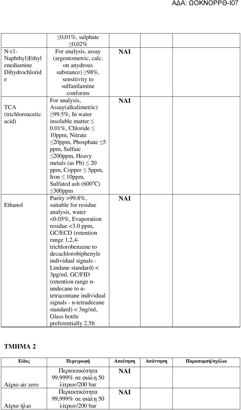 01%, Chloride 10ppm, Nitrate 20ppm, Phosphate 5 ppm, Sulfate 200ppm, Heavy metals (as Pb) 20 ppm, Copper 5ppm, Iron 10ppm, Sulfated ash (600 ο C) 300ppm Purity >99.